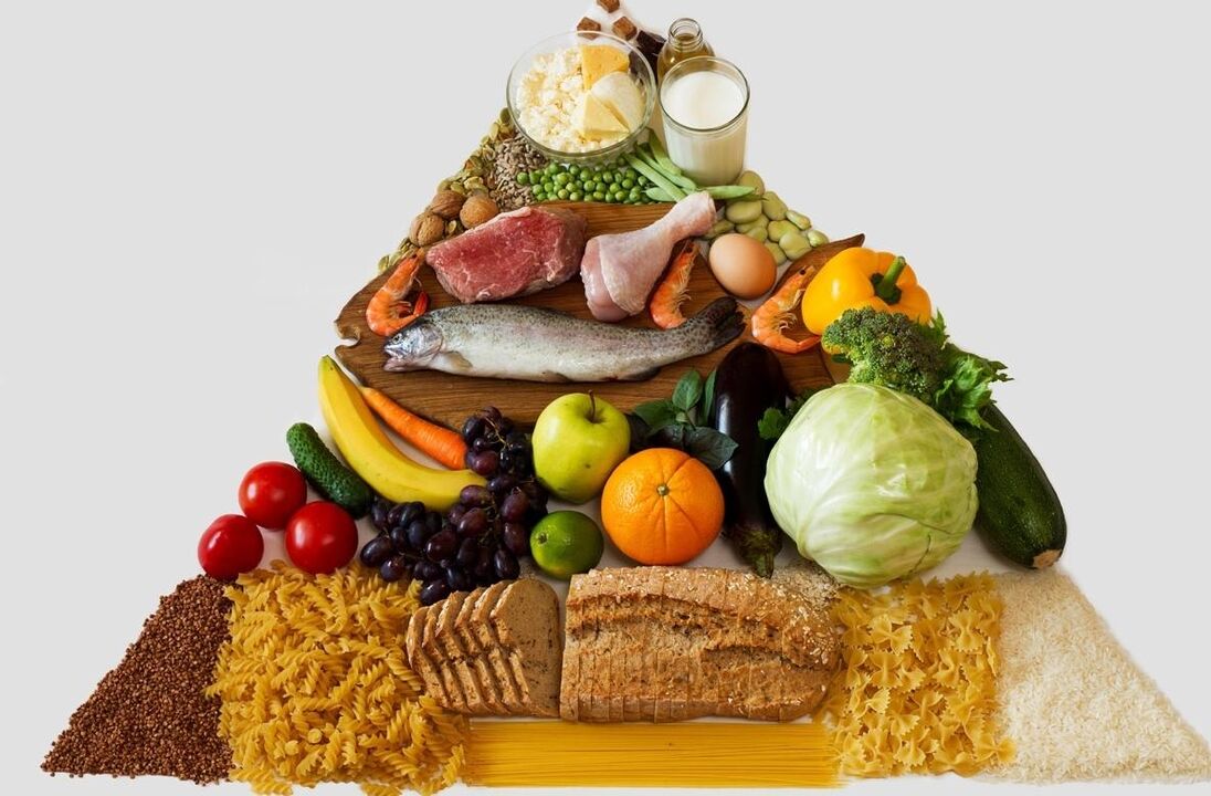 weight loss food pyramid